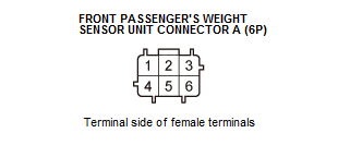 Supplemental Restraint System - Diagnostics